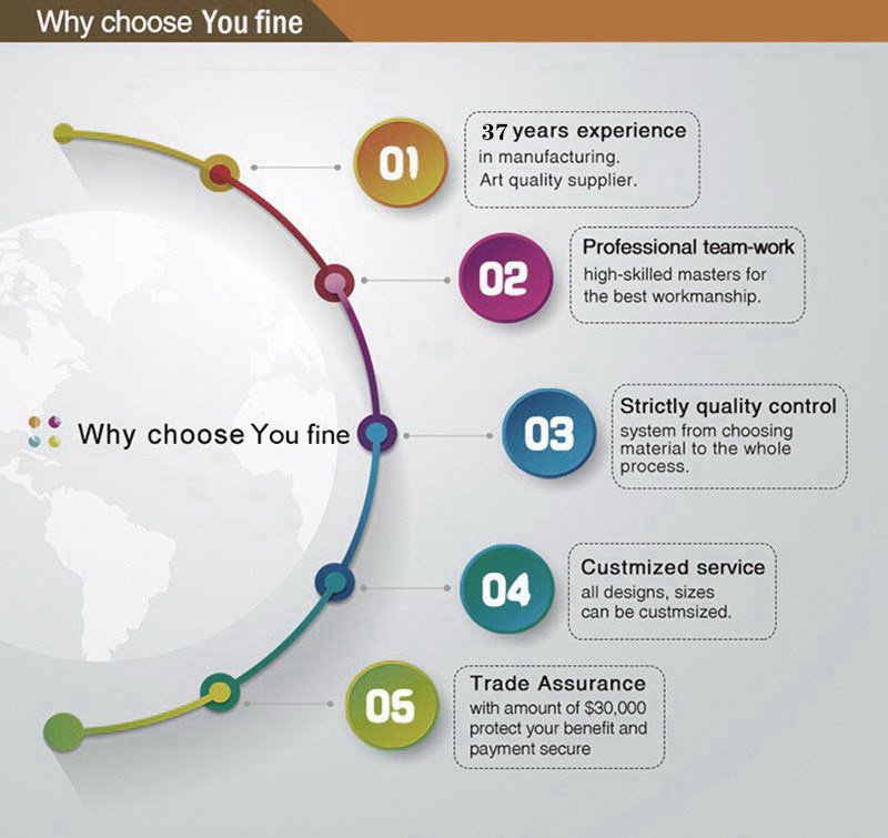 Why choose us-You Fine
